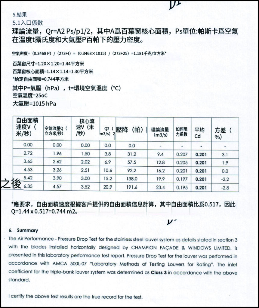 不鏽鋼百葉hoklas風阻測試